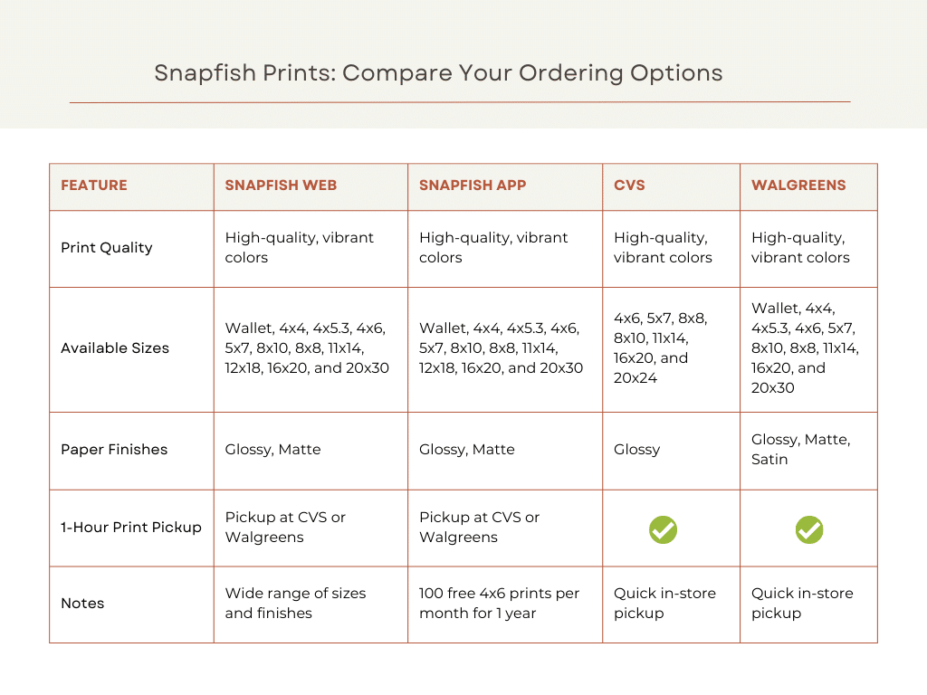 chart comparing the different ways to order prints from snapfish